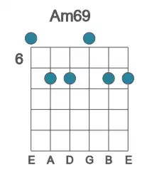 Guitar voicing #0 of the A m69 chord